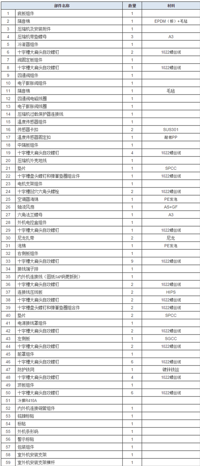 看完你也可以造空调(史上最全空调结构图,bom,制造流程图)