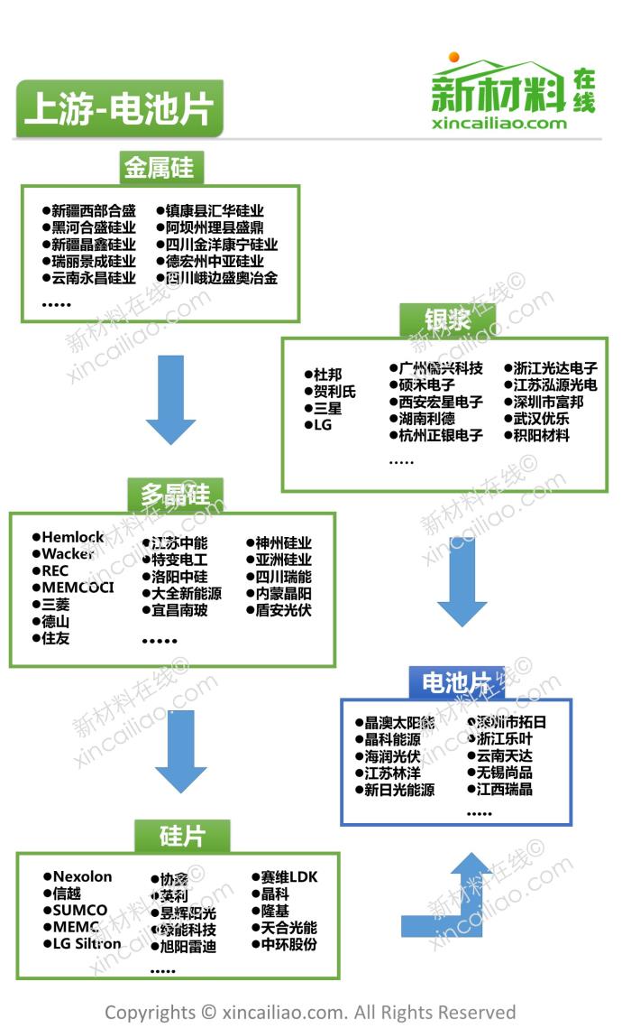 光伏产业链全景图