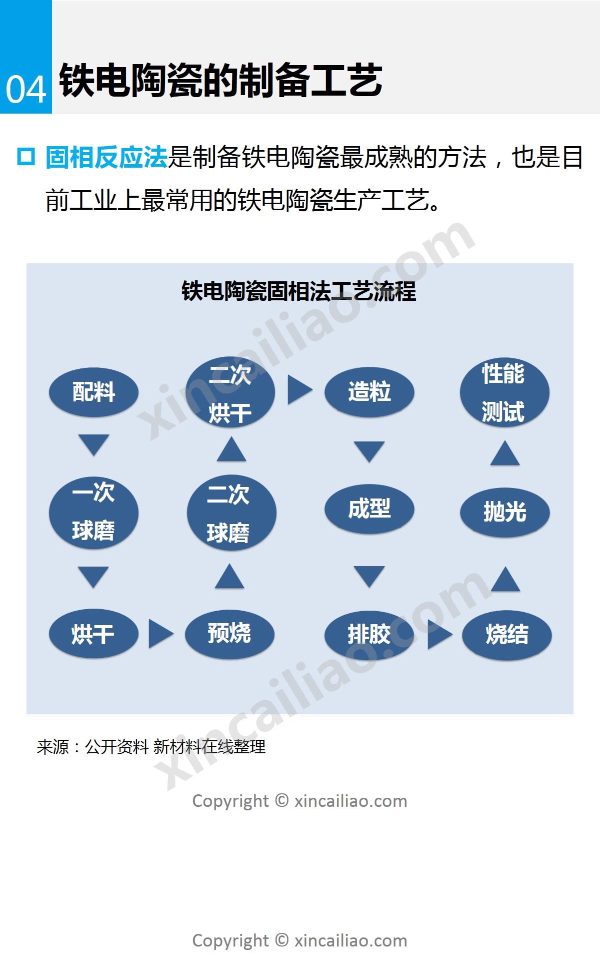 一张图看懂铁电陶瓷