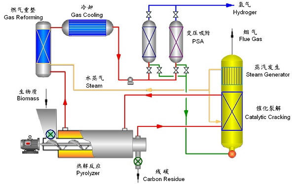 舞蹈基本功教案范文_舞蹈教案模板范文_种太阳舞蹈教案范文