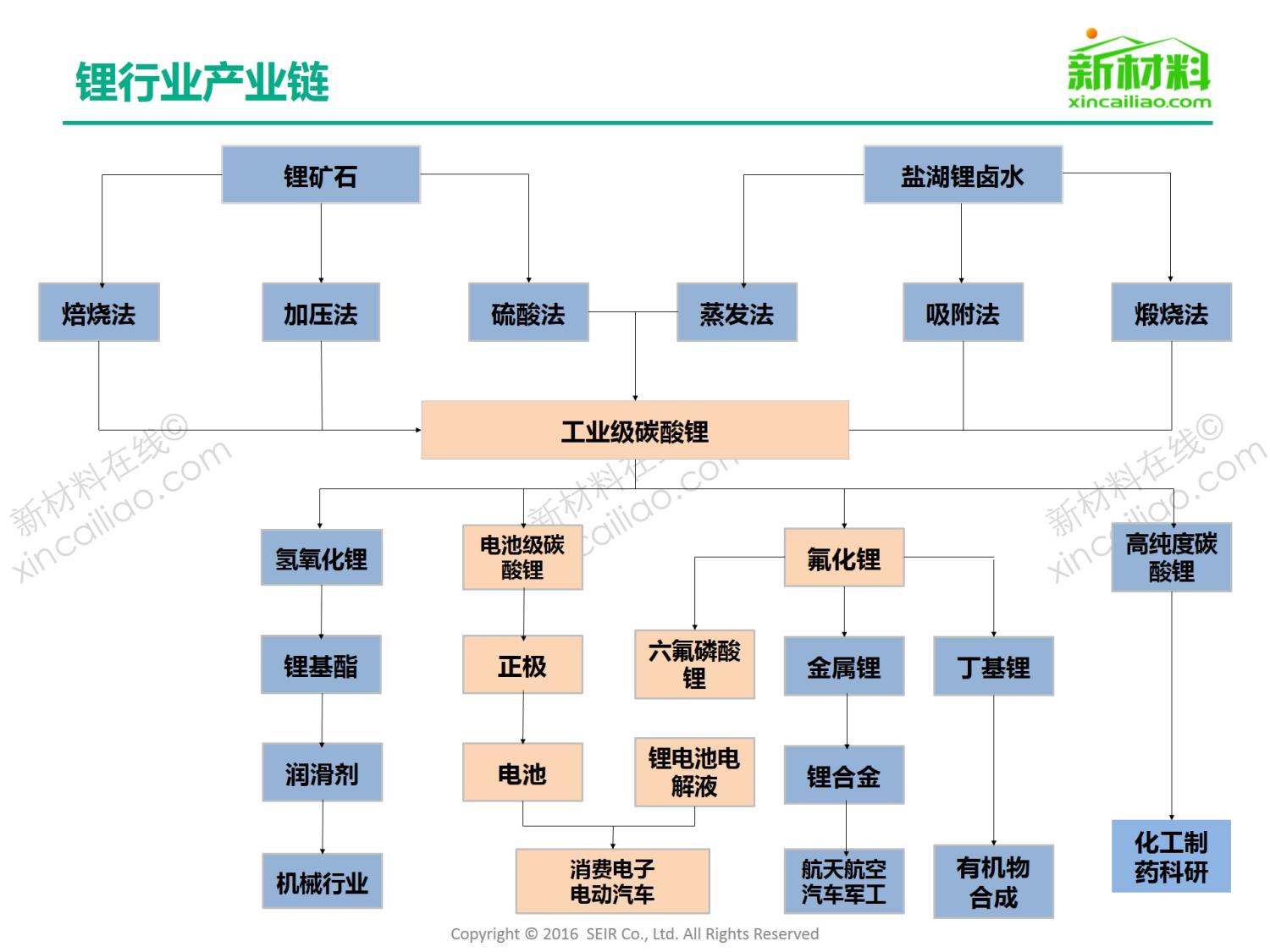 新能源行业市场研究报告