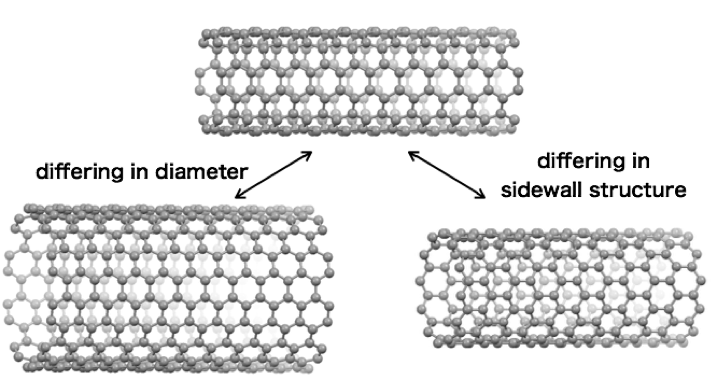 图1.具有不同直径和侧壁结构的碳纳米管. 荣誉:名古屋大学