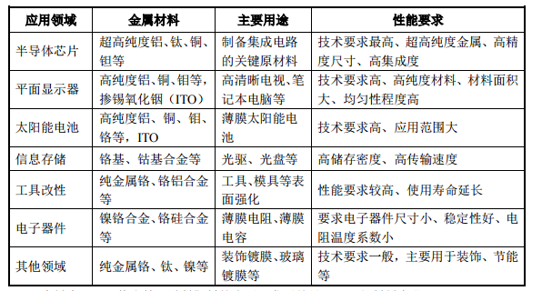 芯国际、京东方、华星光电的供应商今日上市 