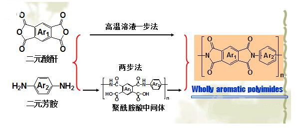 聚酰亚胺
