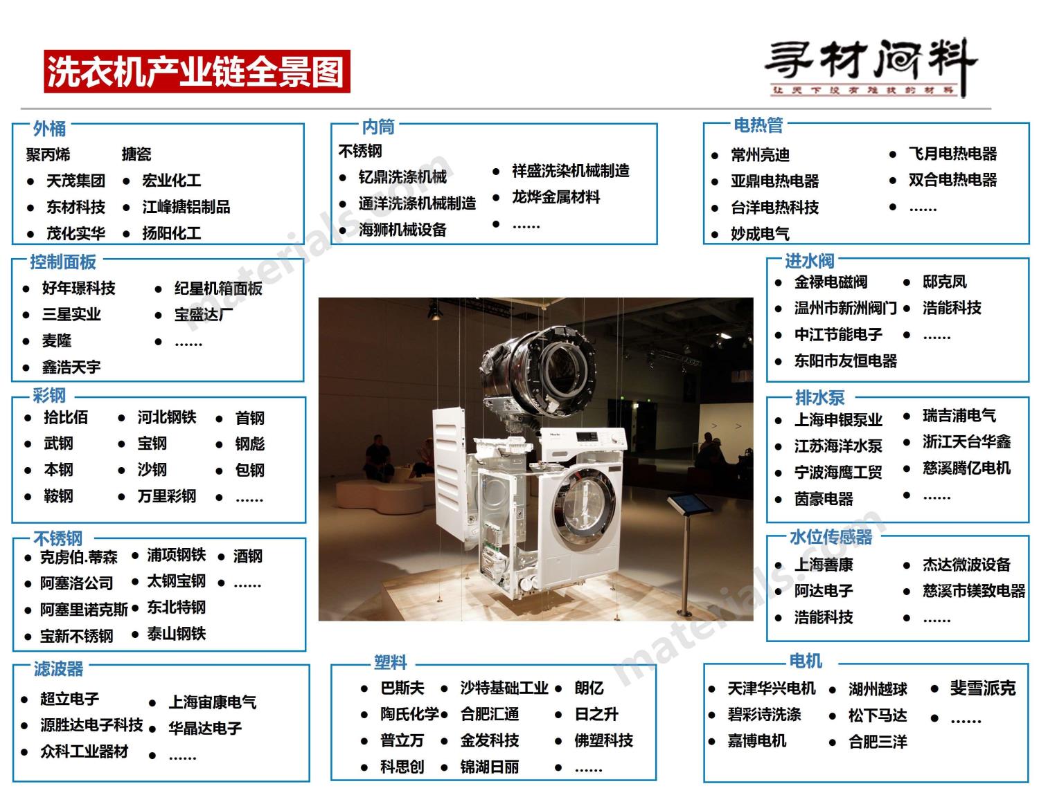 家电上游产业_it产业利益链_变频家电产业链