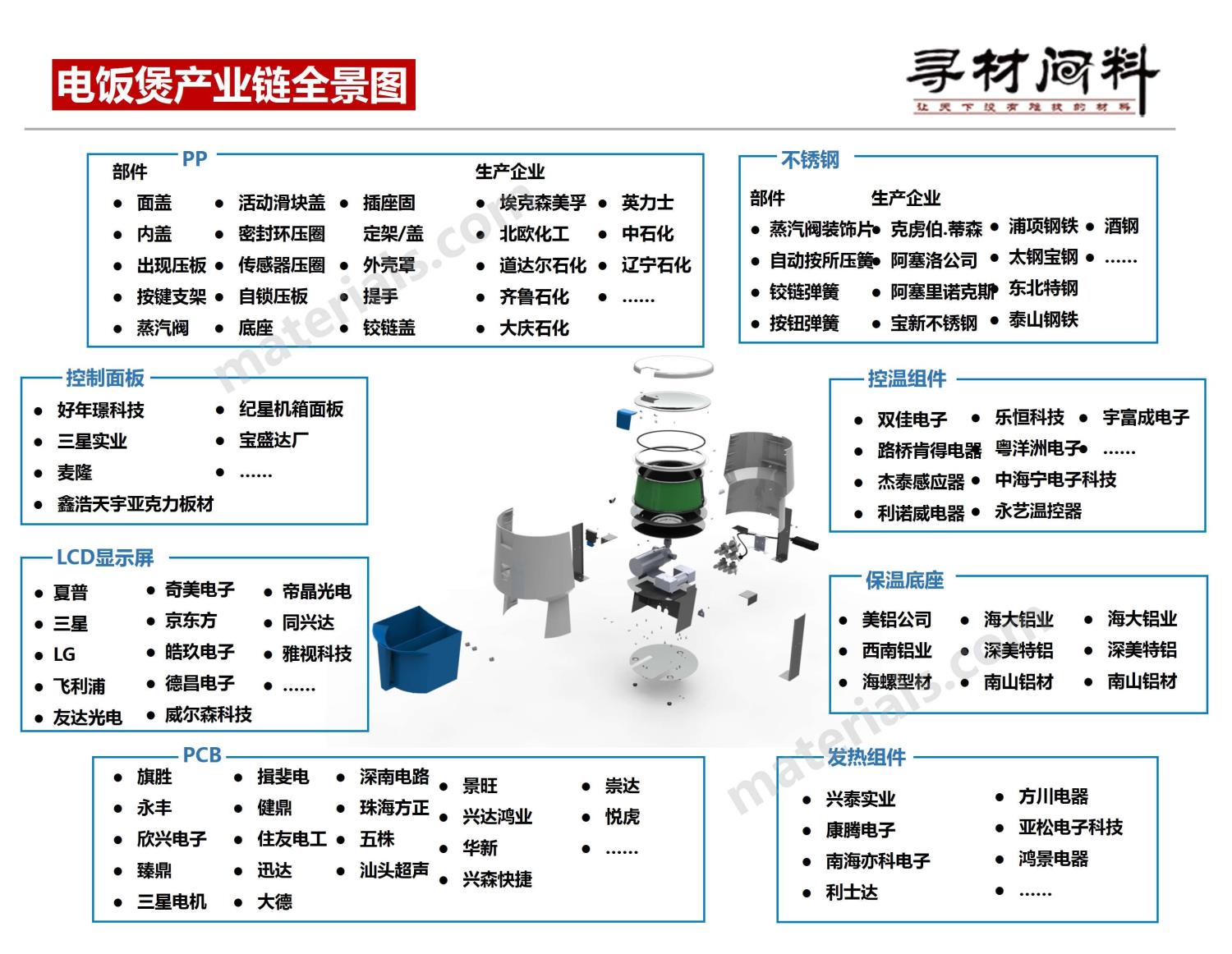 家电上游产业_变频家电产业链_it产业利益链