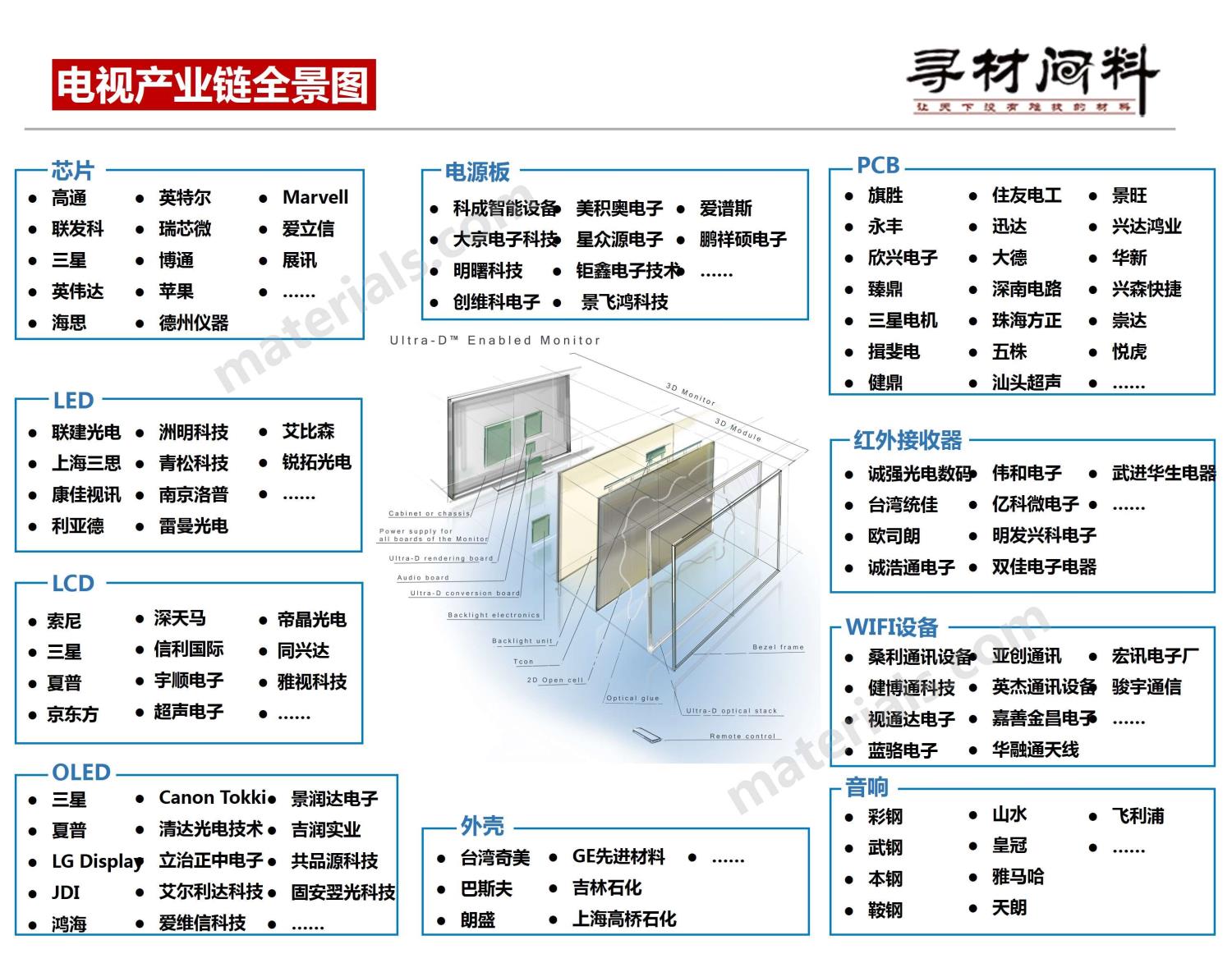 白色家电产业链_家电 产业链分析_区块链产业技术研究院