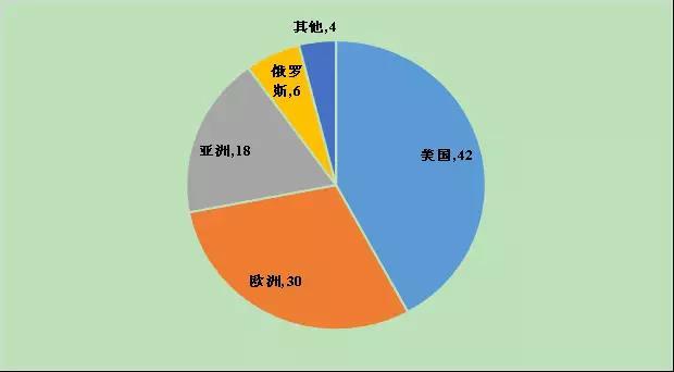 某企业基本生产车间_某企业去年的总收入(2)
