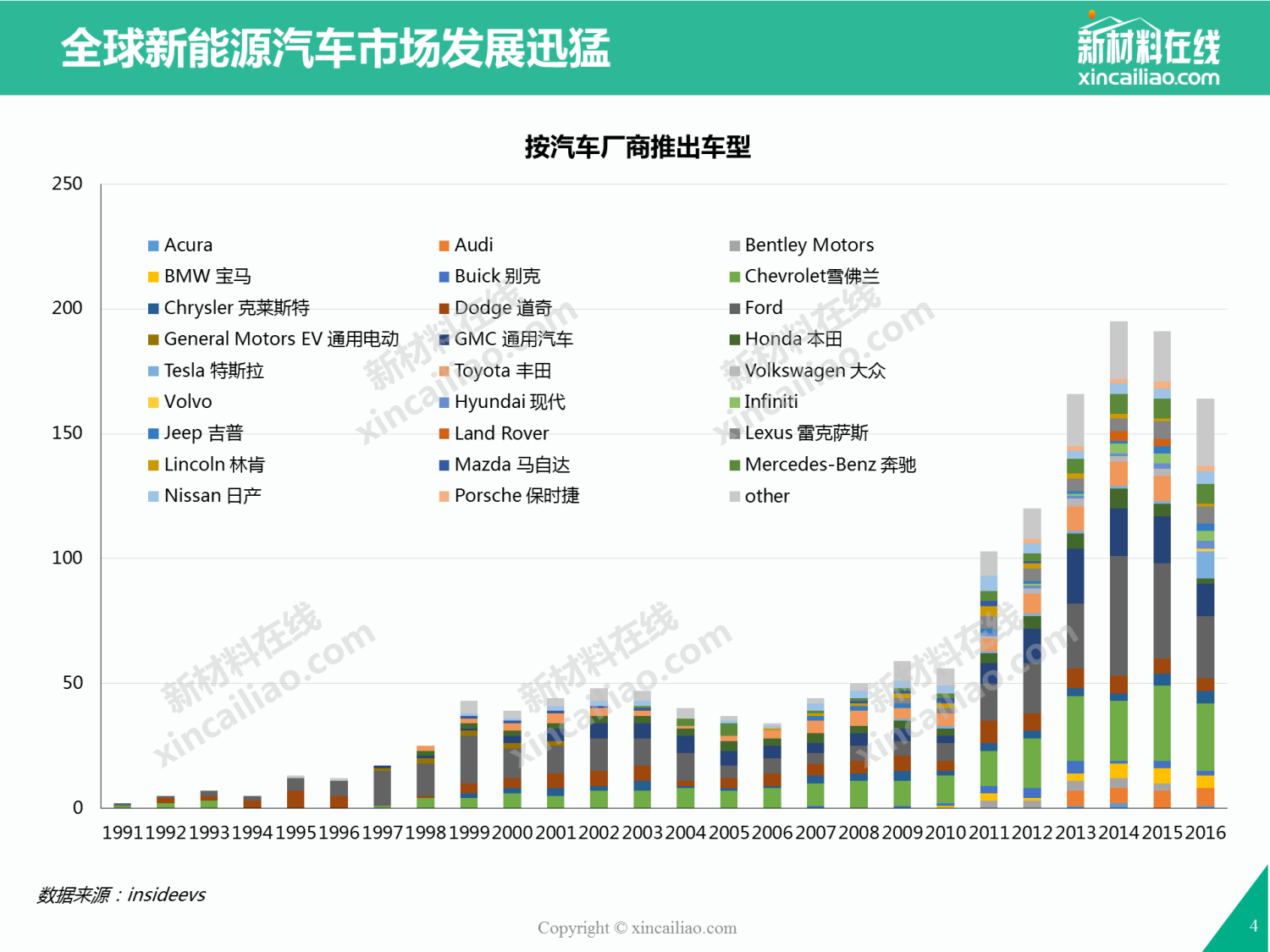 关于《中国新能源汽车大数据研究报告（2023）》征集合作的通知 – 新能源汽车国家大数据联盟