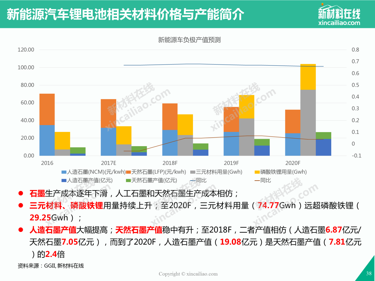 《节能与新能源汽车技术路线图》主要内容“1+7”解读-电车资源