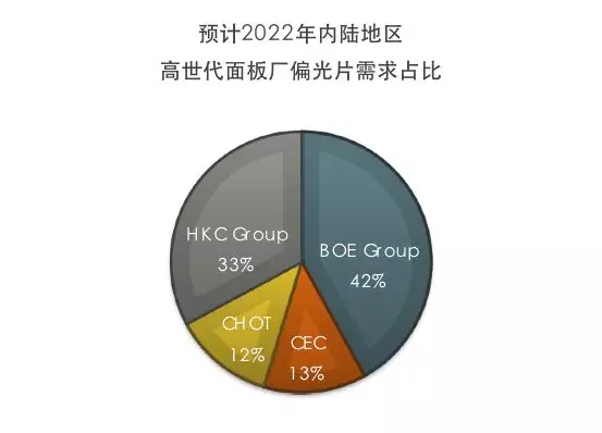 2020年Q3量产 杭州锦江\/昆山奇美之西安2.5M