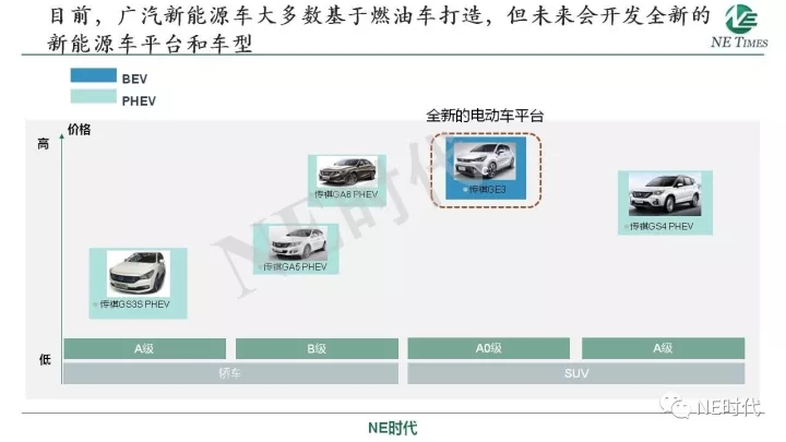 北汽新能源上汽广汽新能源战略布局和规划概览