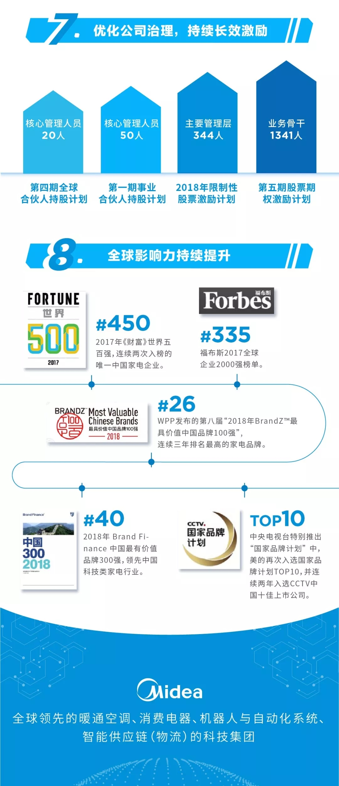 收入证明_美的2017年营业收入