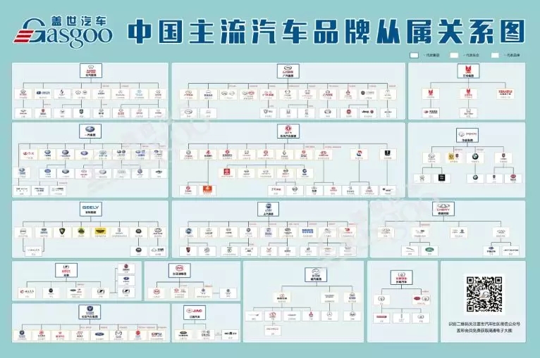 2018年15家中国主流汽车品牌从属关系图