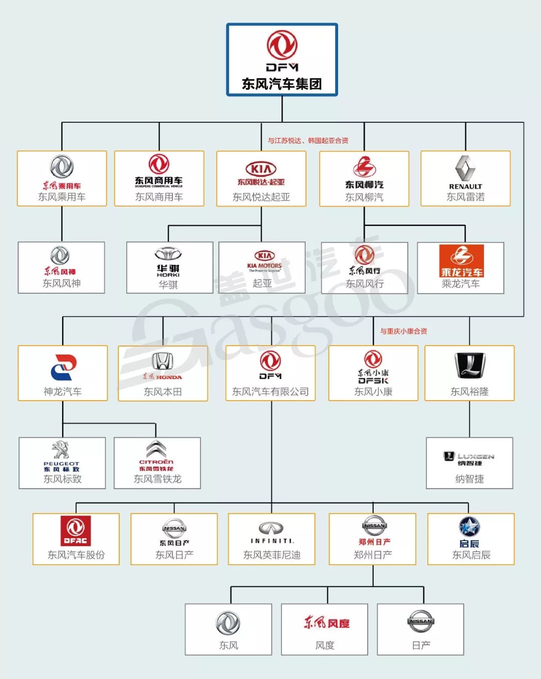 2018年15家中国主流汽车品牌从属关系图