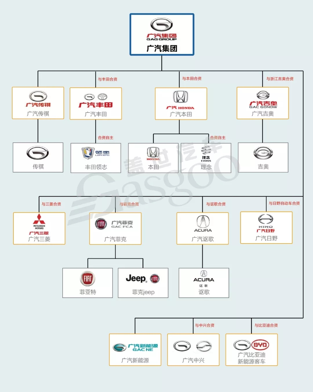 2018年15家中国主流汽车品牌从属关系图