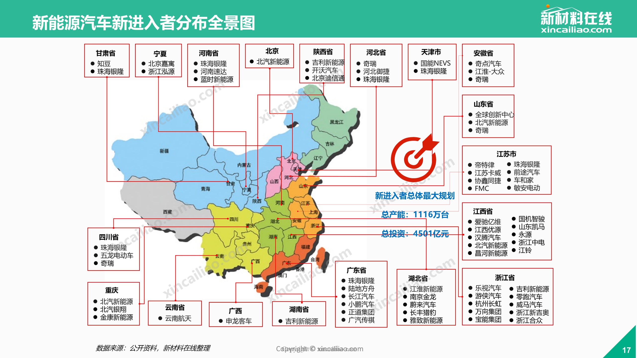 2018中国汽车产业发展分析报告