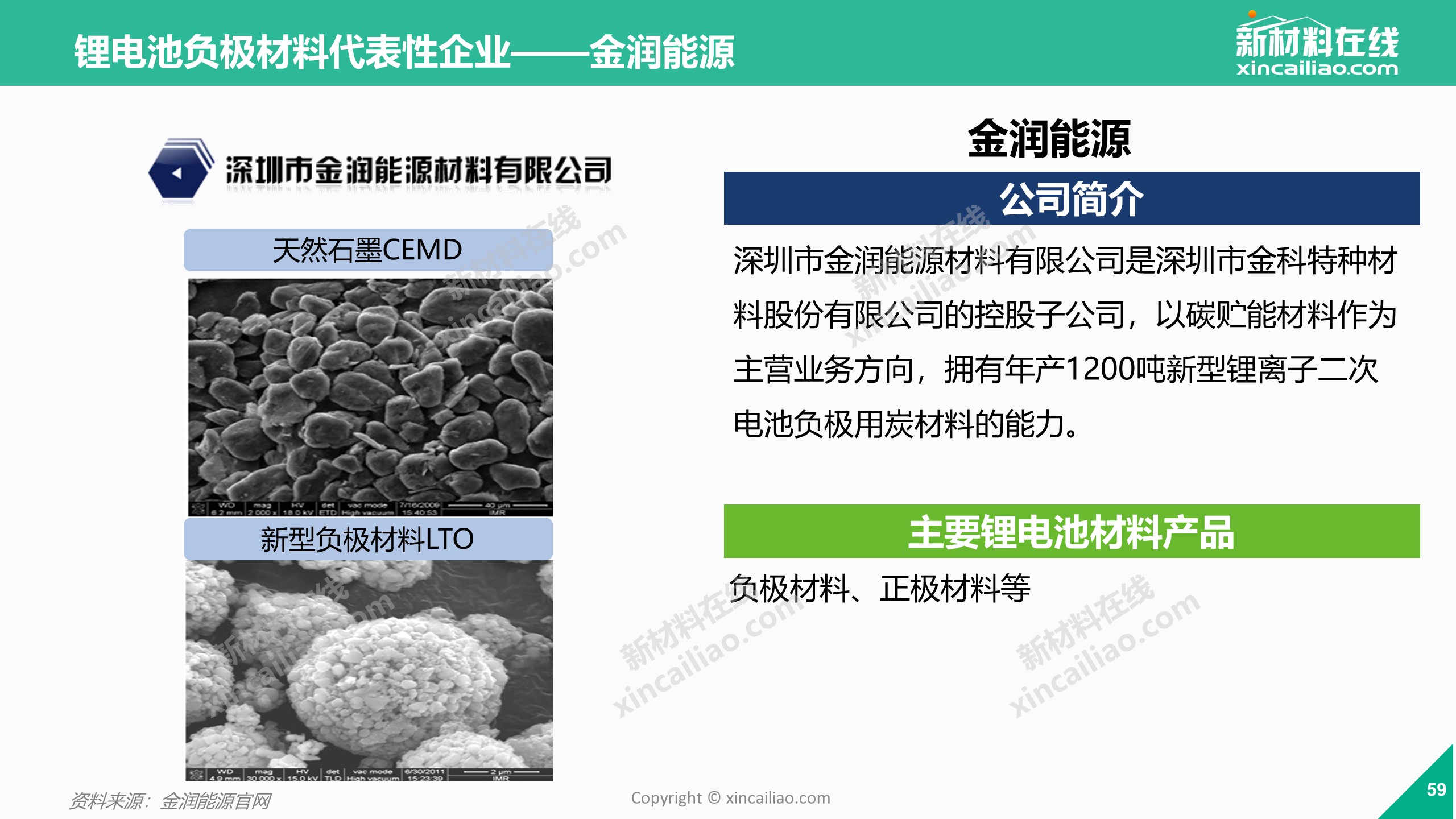 涨价资本升级扩产出口60ppt看懂中国锂电池负极材料产业