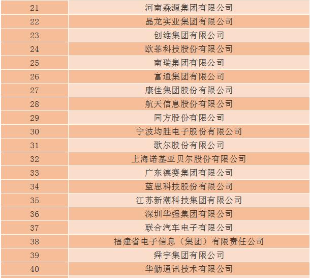 2018年电子信息百强企业名单出炉华为京东方tcl集团等榜上有名