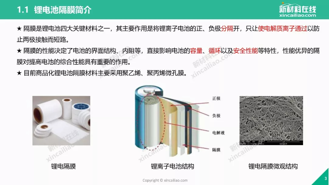 一张图看懂锂电池隔膜