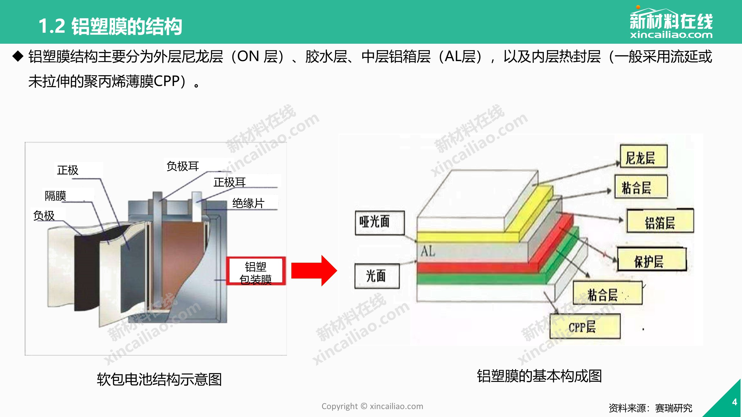 一张图看懂铝塑膜