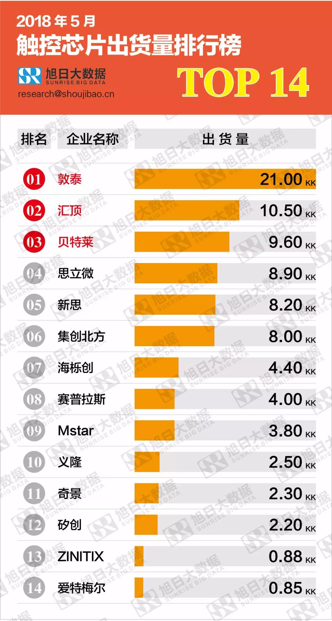 中国十大芯片生产企业（中国芯片上市公司排名）-yanbaohui