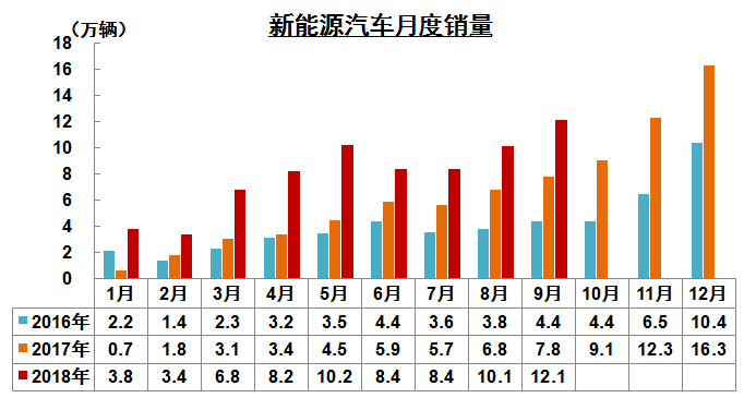 9月新能源产销情况,9月新能源销量 9月新能源产销情况,9月新能源销量