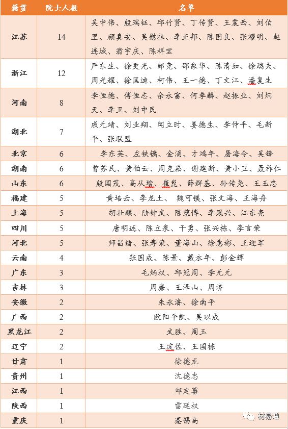 国之栋梁中国工程院院士名单冶金与材料工程类