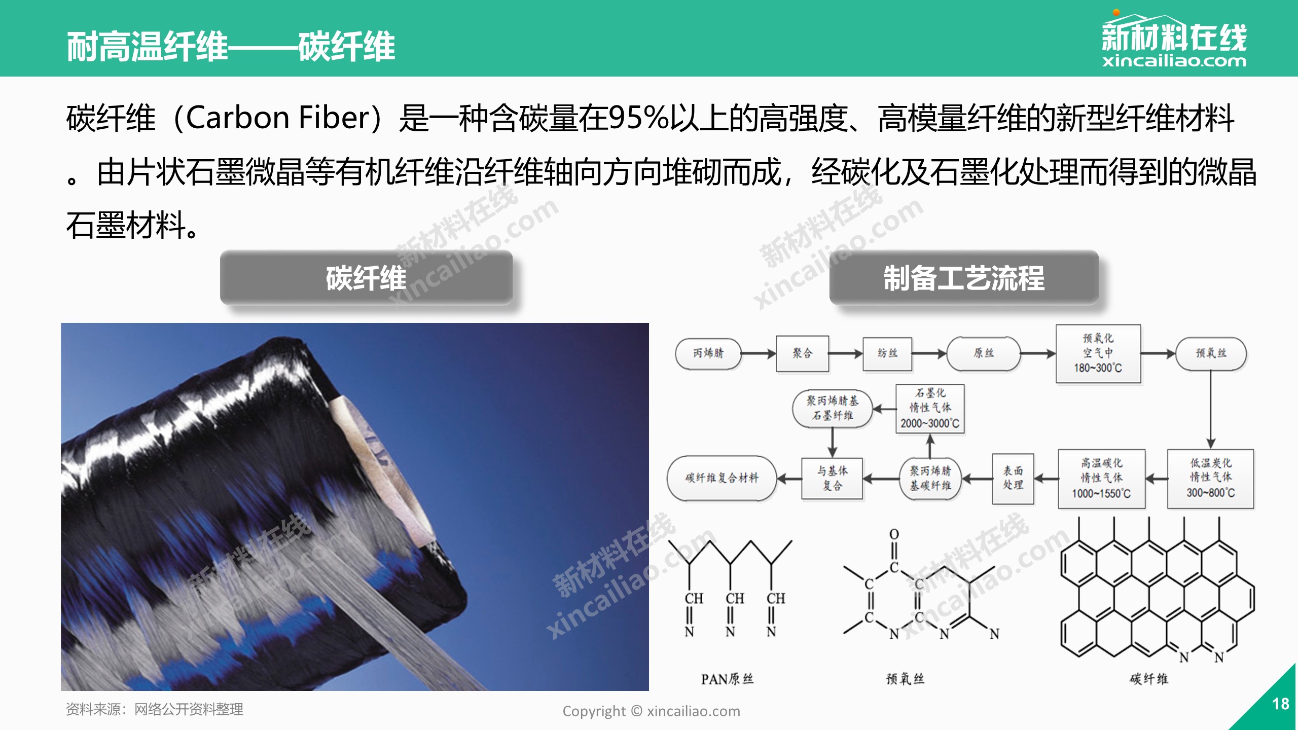 一张图看懂耐高温纤维