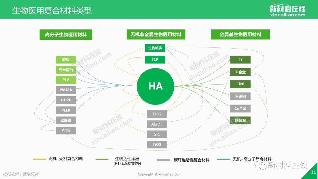 67页精美ppt全方位解读生物医用材料