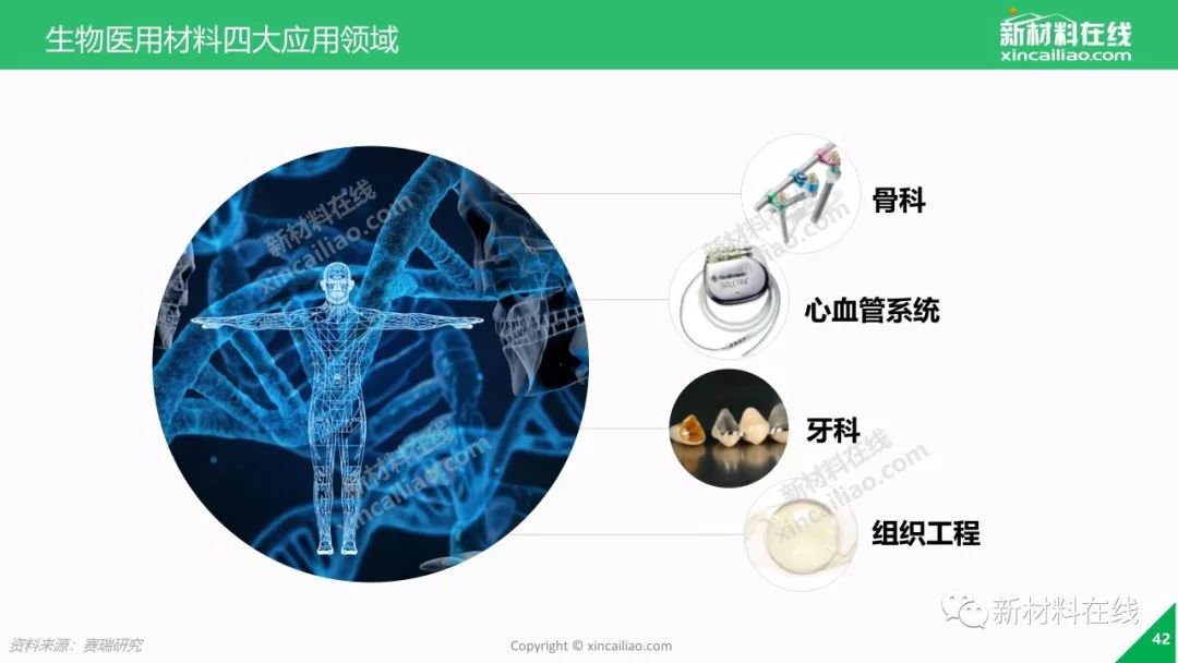 67页精美ppt全方位解读生物医用材料