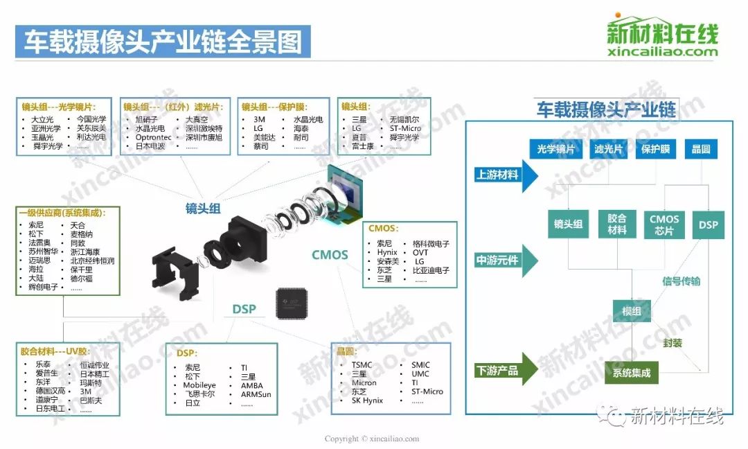 【重磅更新】100大产业链全景图(2019年更新版)