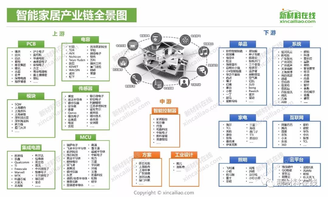 全景图手机陶瓷外壳产业链全景图全面屏产业链全景图手机产业链全景图