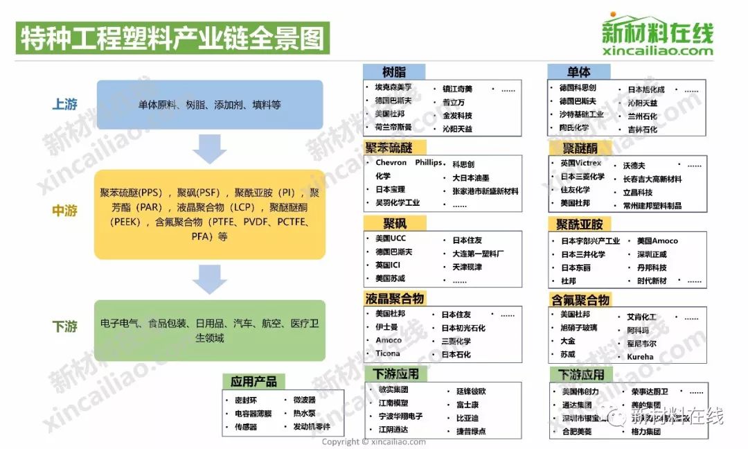 改性塑料产业链全景图免喷涂产业链全景图碳纤维产业链全景图功能涂料