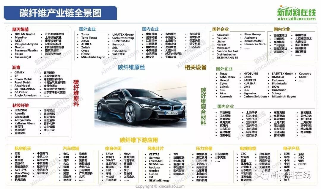 一张图看懂100大产业链全景图