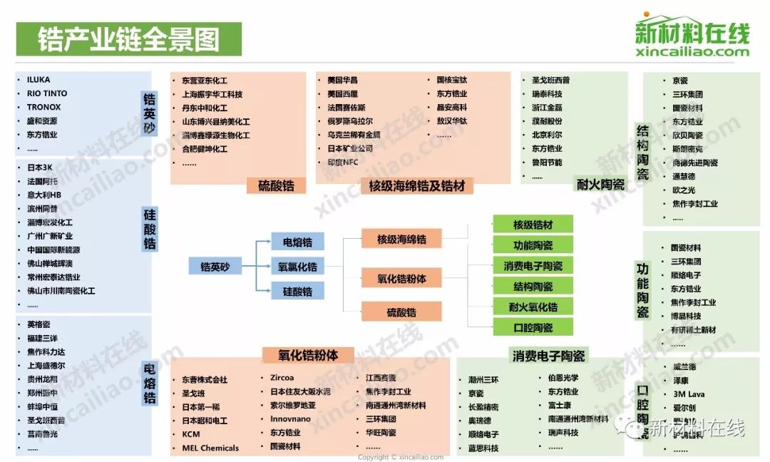 【重磅更新】100大产业链全景图(2019年更新版)