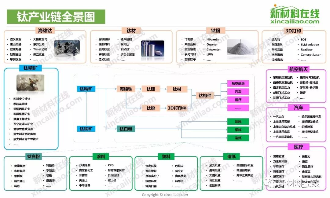 一张图看懂100大产业链全景图
