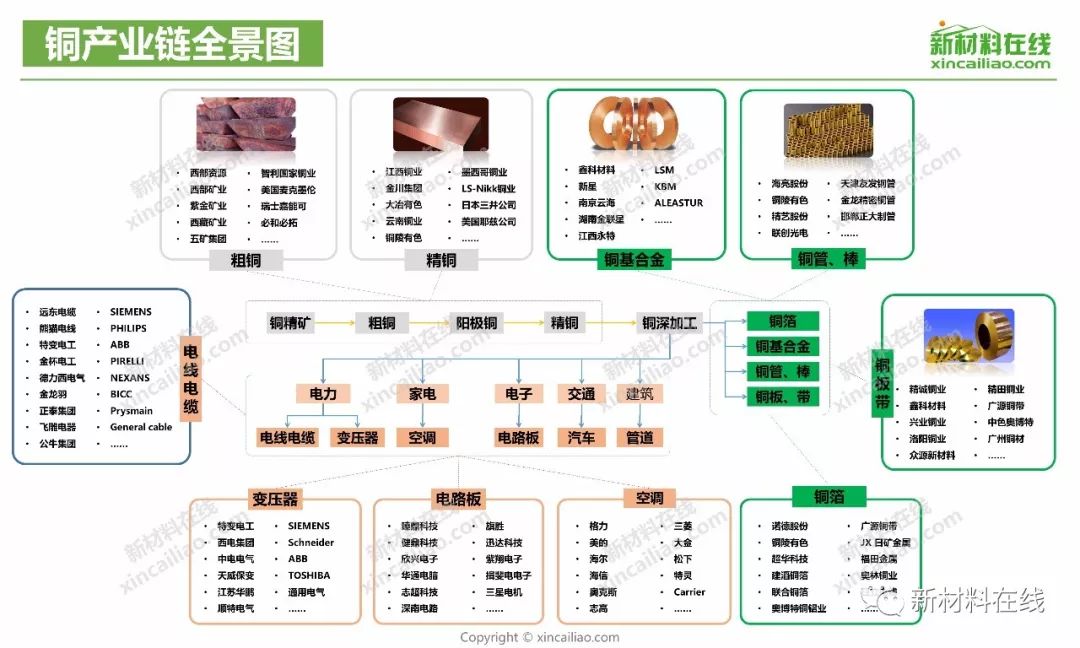 一张图看懂100大产业链全景图