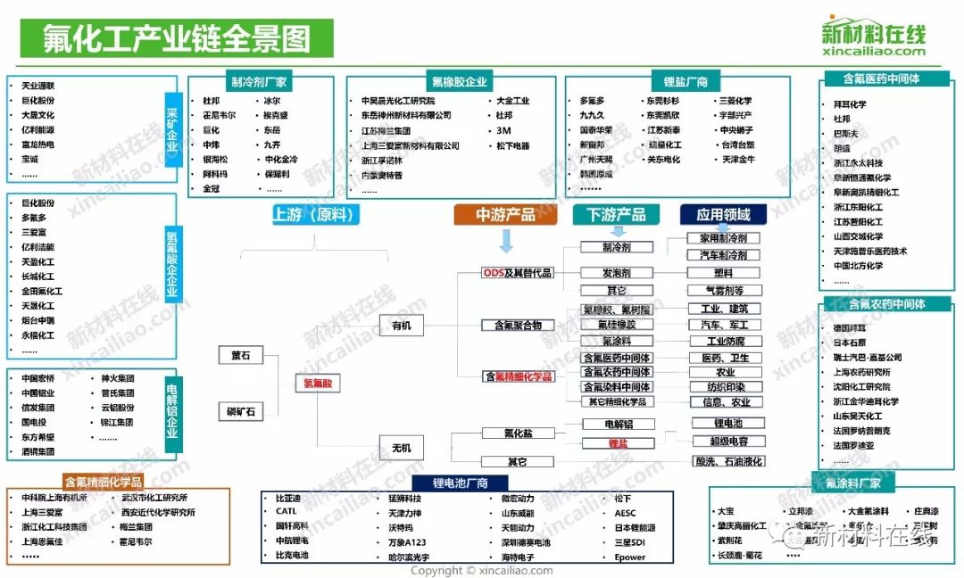 一张图看懂100大产业链全景图