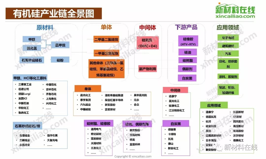 一张图看懂100大产业链全景图