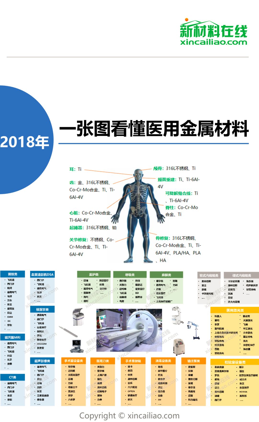 生物医用金属材料到底是什么?有哪些种类?