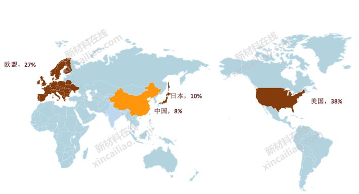 2018全球医疗产业概览