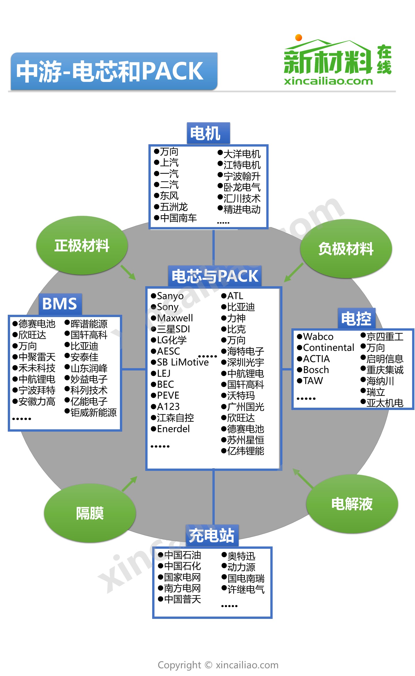 锂电池产业链全景图