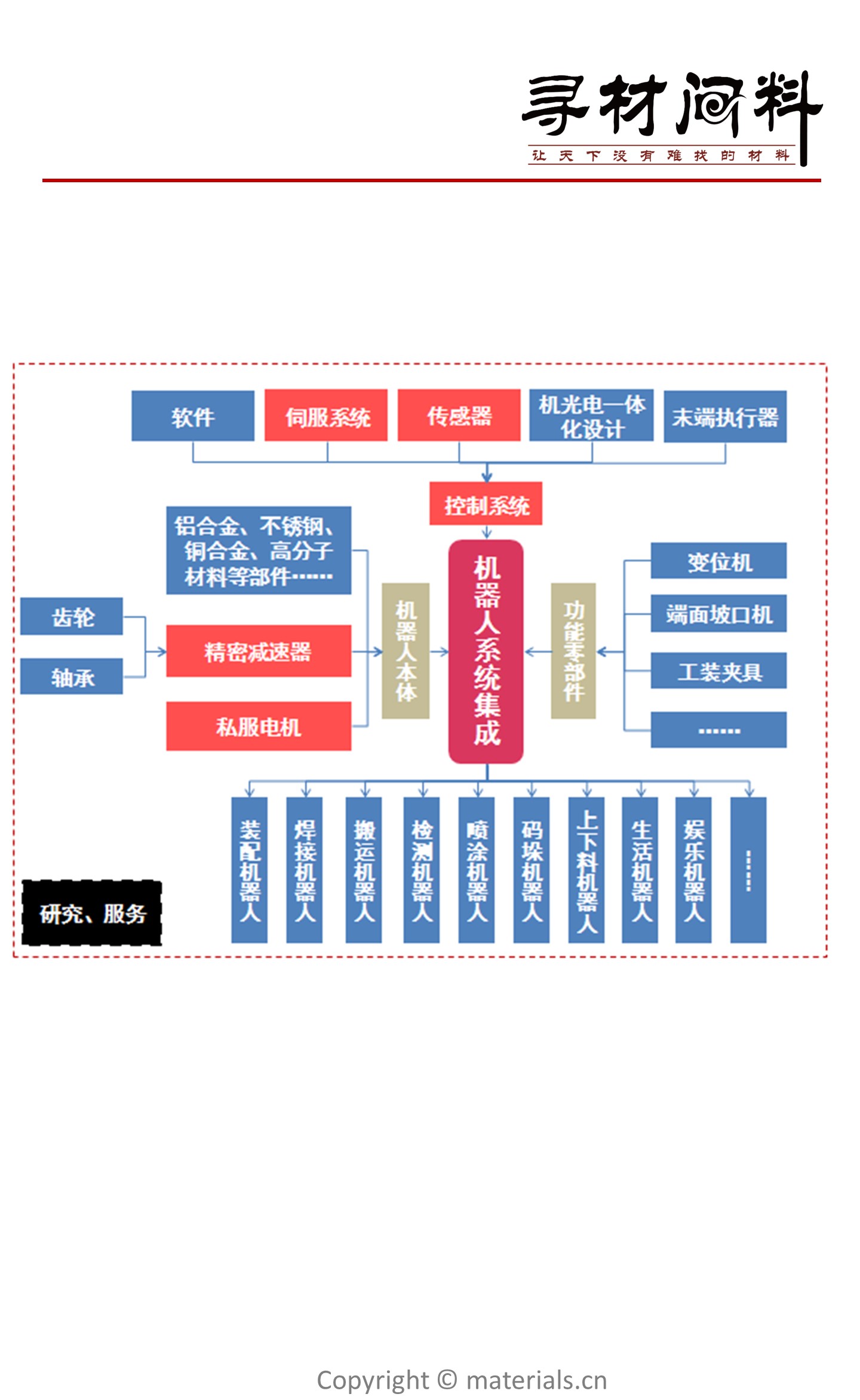 【2019版】机器人产业链全景图