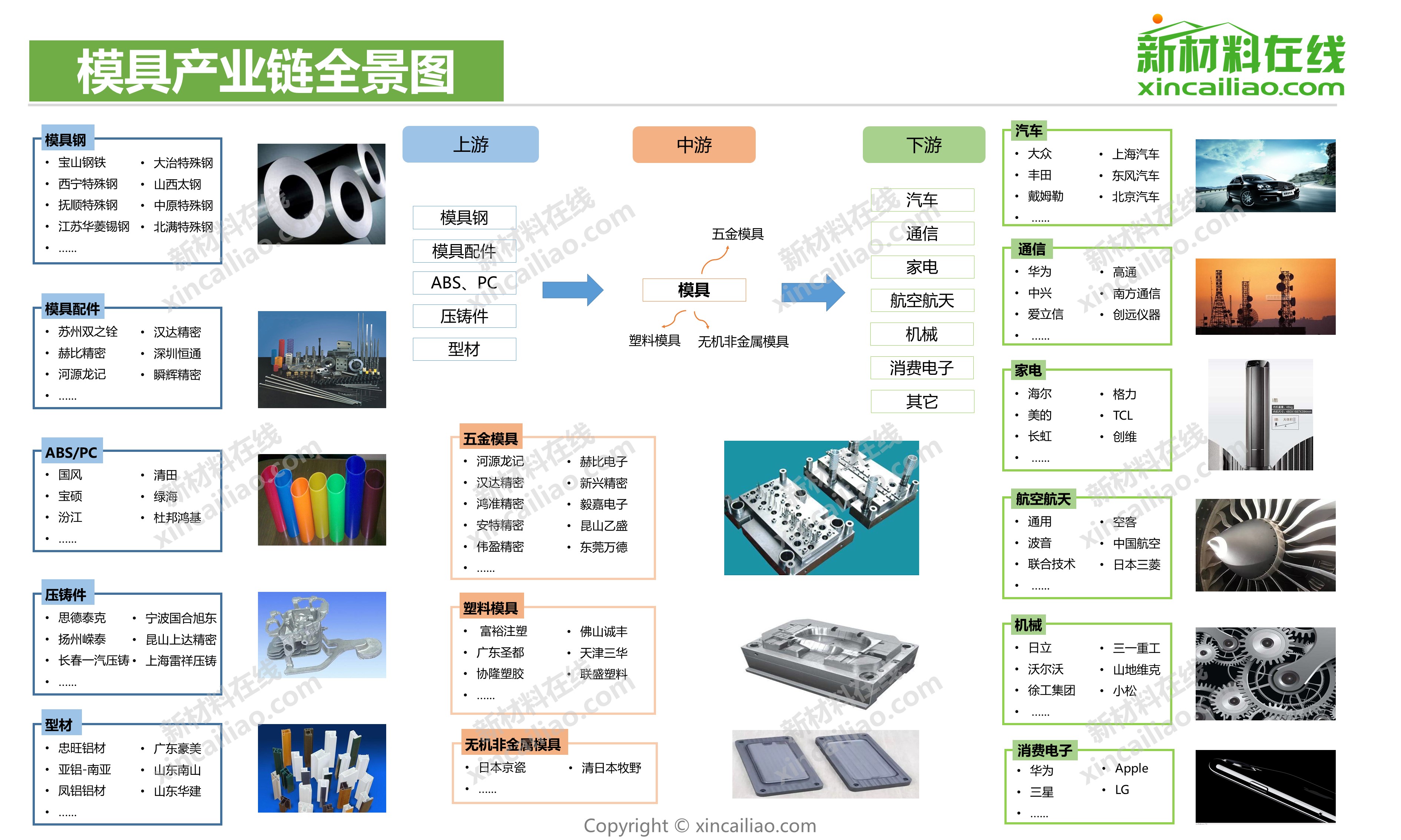 【2019版】模具产业链全景图