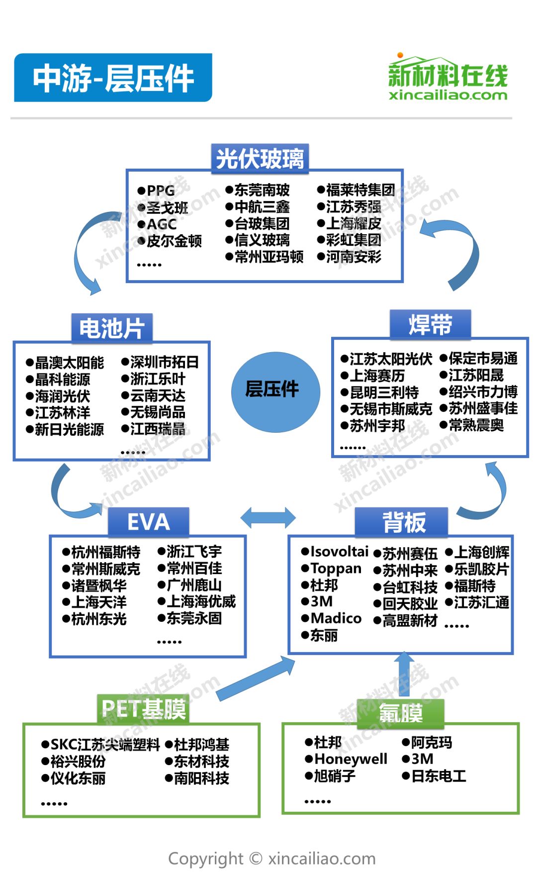 光伏产业链全景图