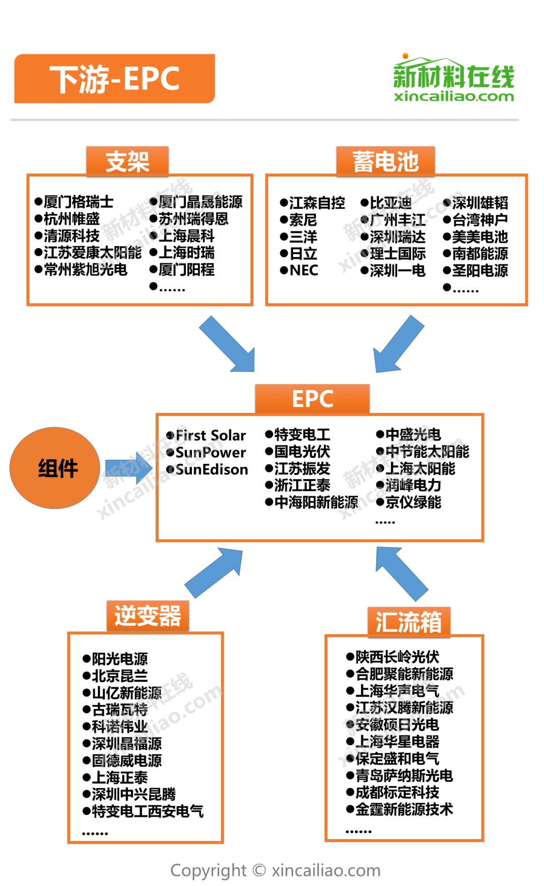 光伏产业链全景图