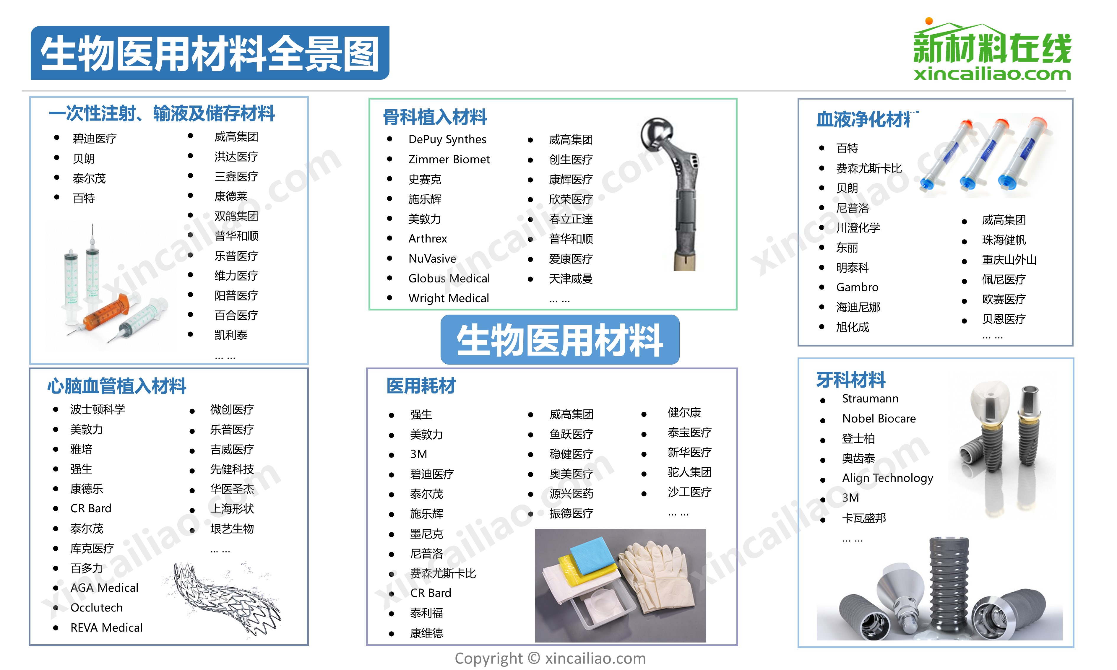 2019版生物医用材料全景图