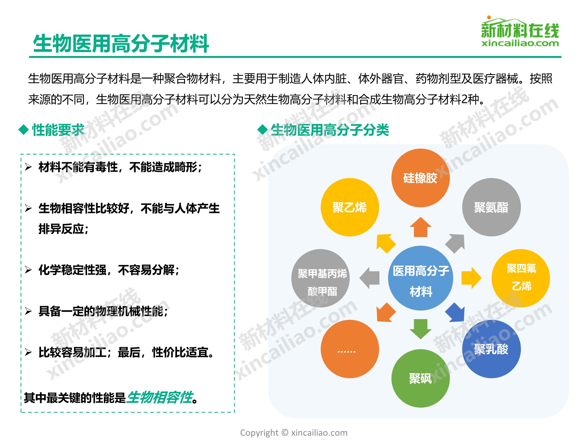 【2019版】生物医用材料全景图