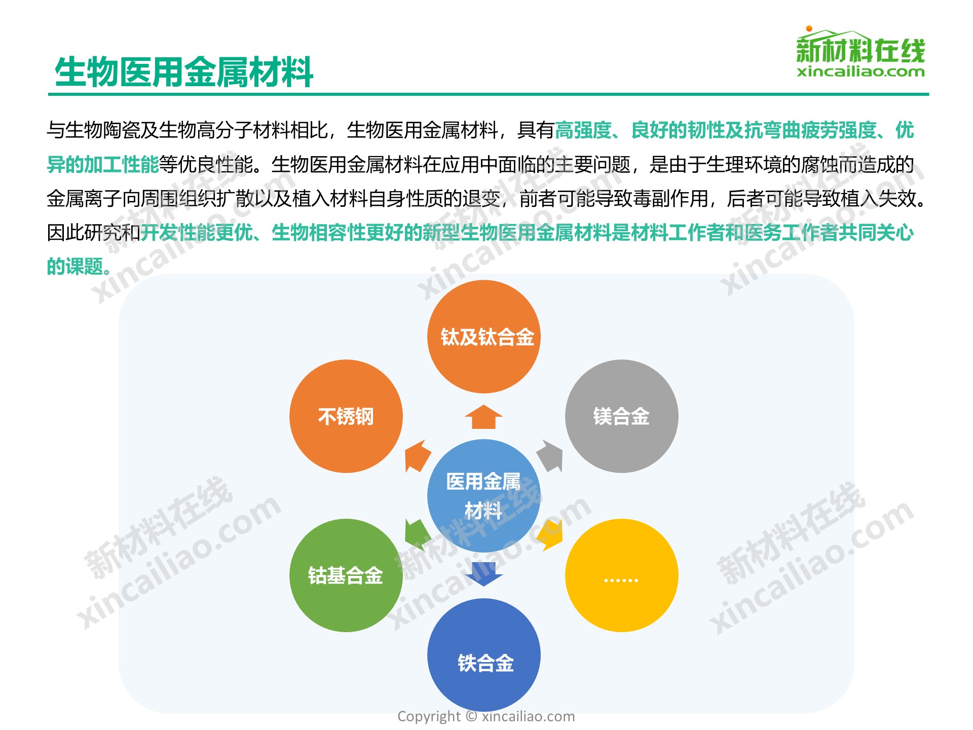 2019版生物医用材料全景图